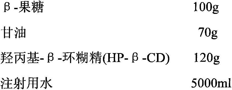 Stable fructose composition preparation and preparation method thereof