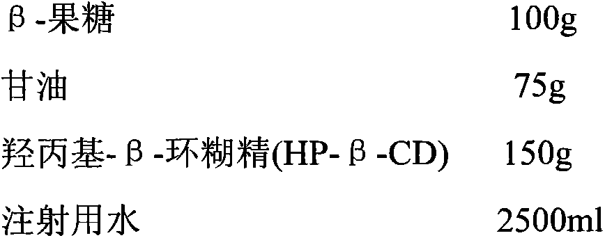 Stable fructose composition preparation and preparation method thereof