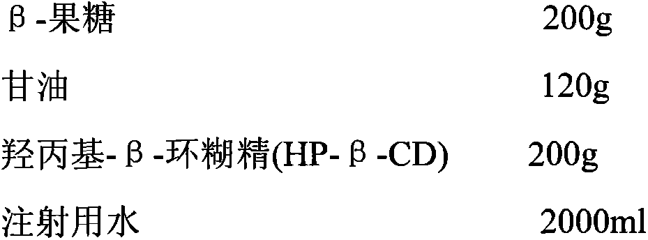 Stable fructose composition preparation and preparation method thereof