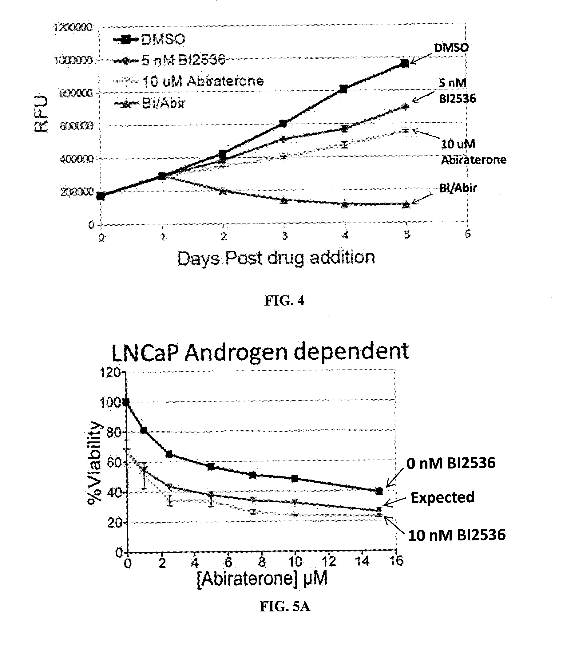 Combination Therapies and Methods of Use Thereof for Treating Cancer