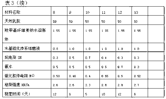 Water-based anti-static bonding agent for shoes and preparation method thereof