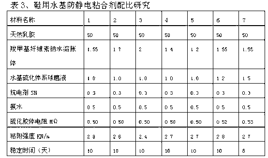 Water-based anti-static bonding agent for shoes and preparation method thereof