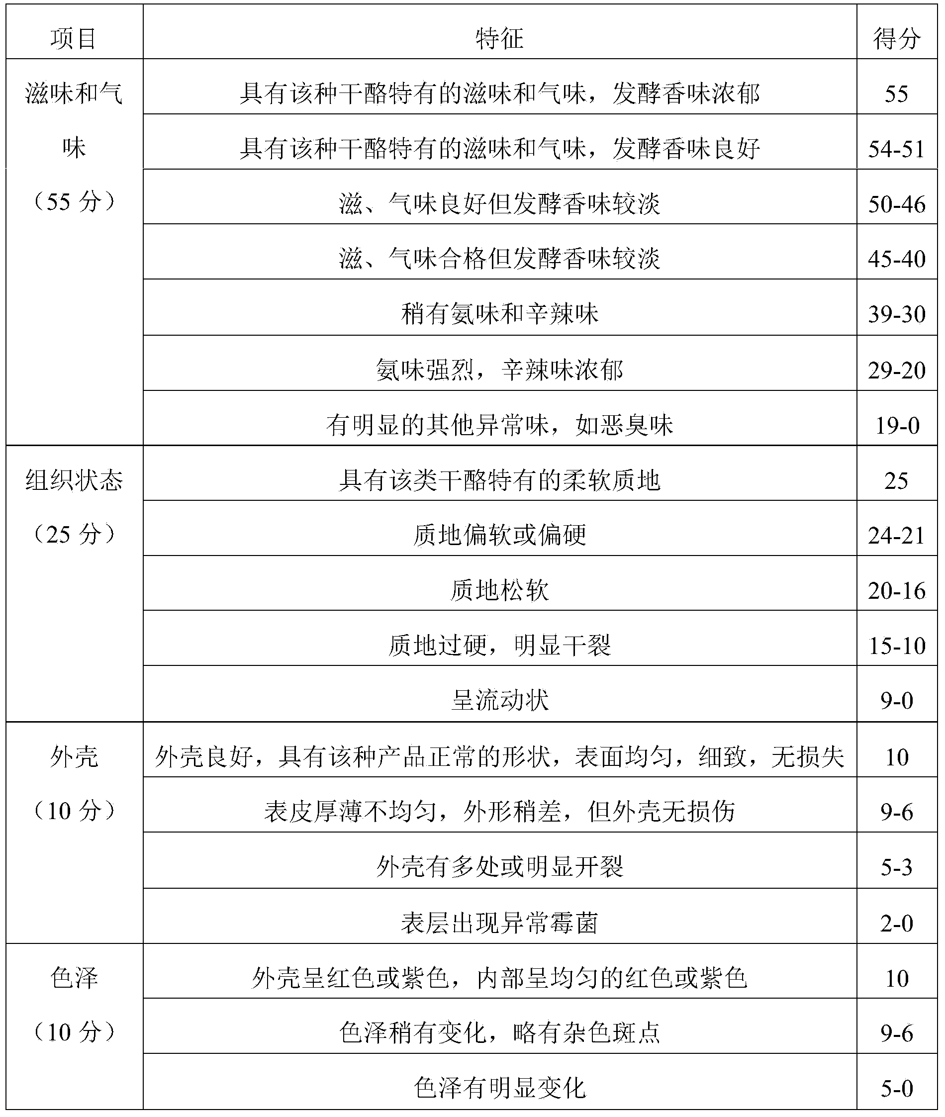 Monascus cheese and preparation method thereof