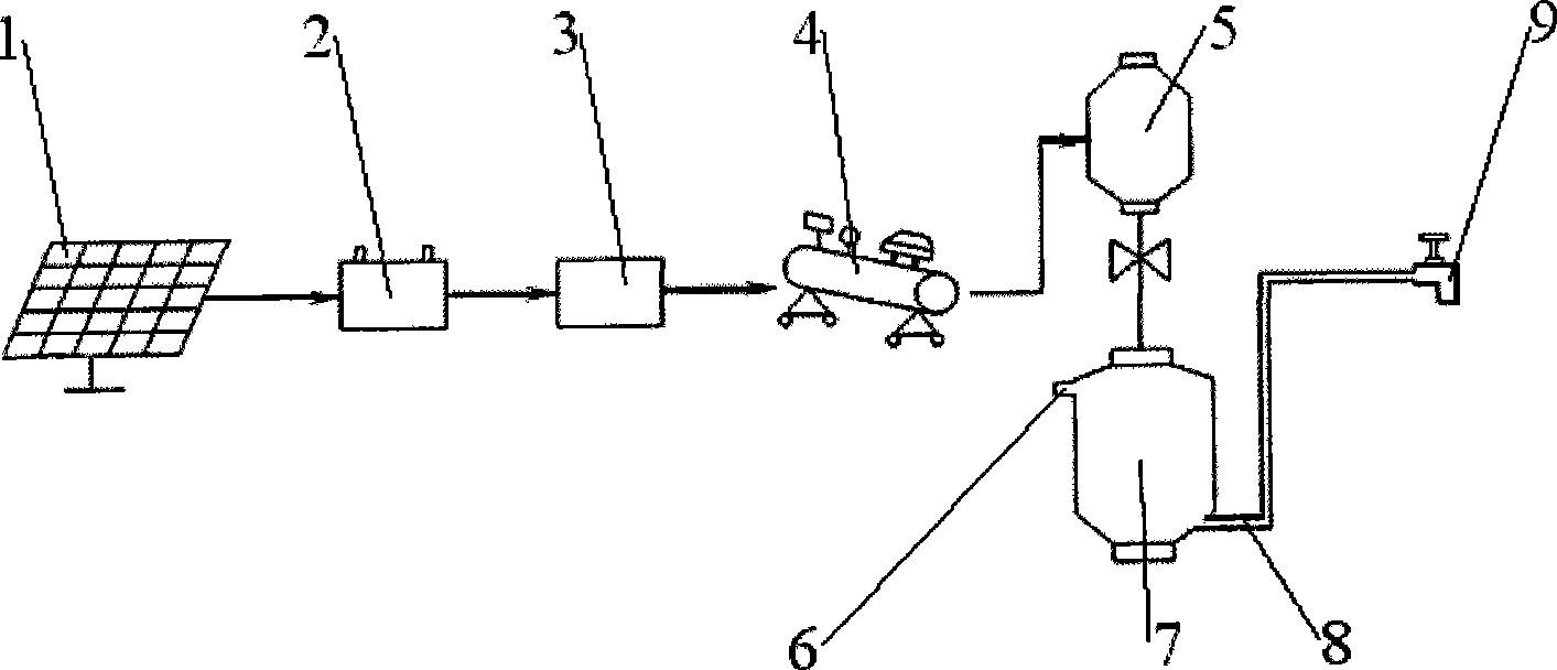 Pressure accumulation water supply system