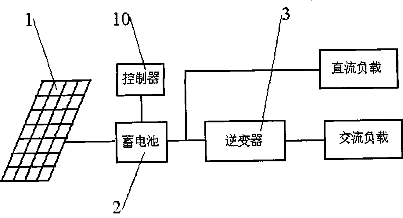 Pressure accumulation water supply system