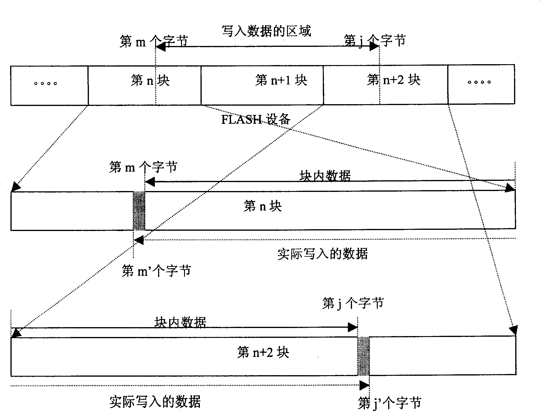 Driving method of flash memory device