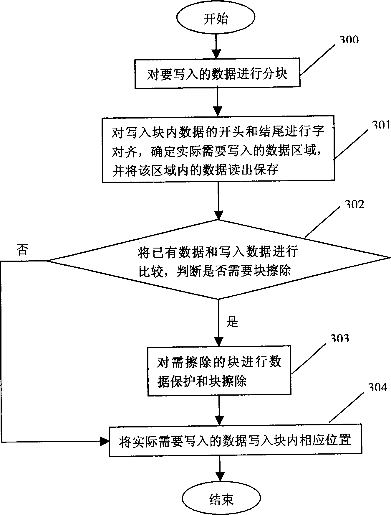 Driving method of flash memory device