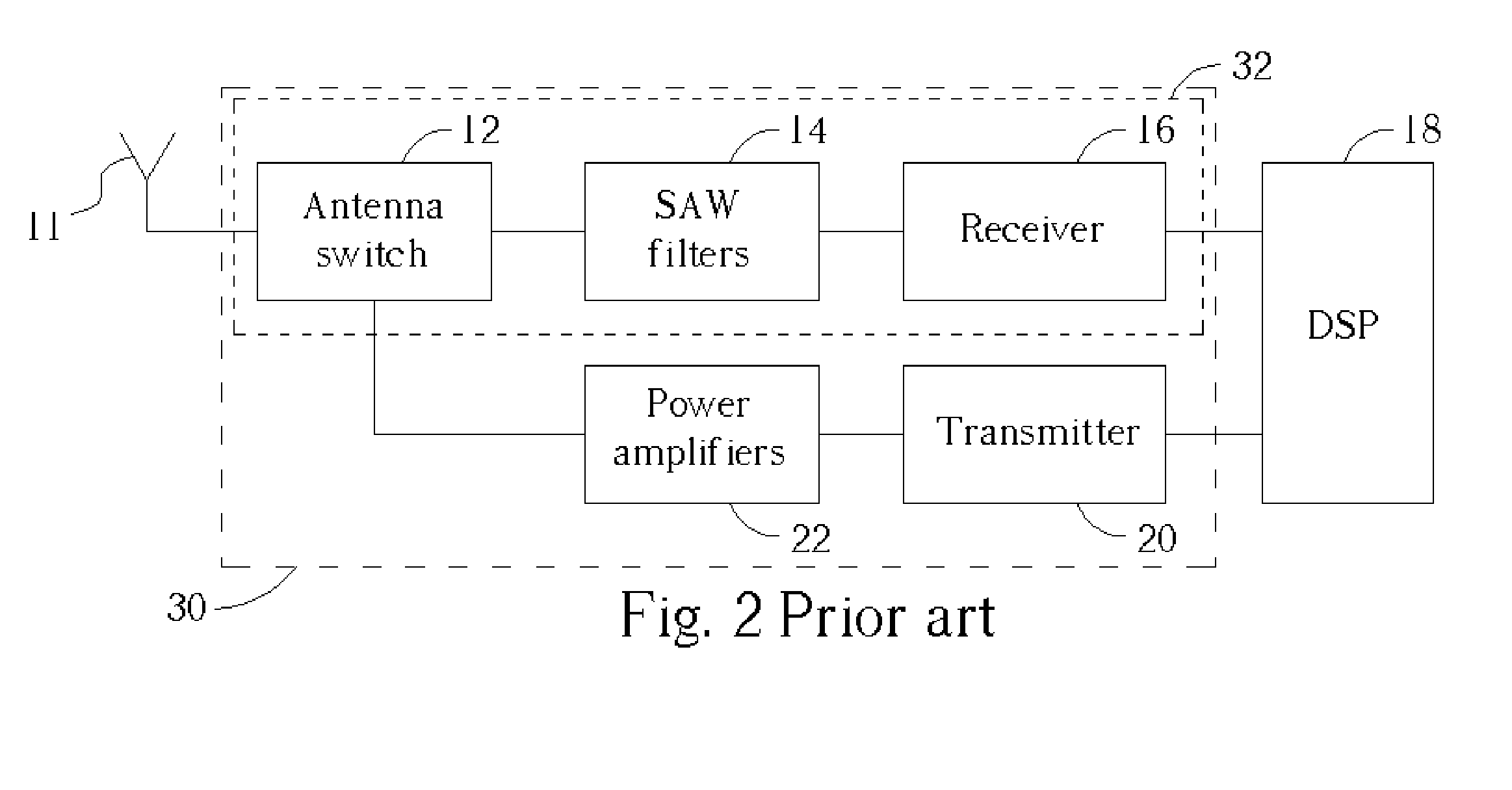 RF transceiver module formed in multi-layered ceramic