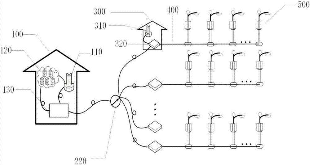 Street lamp type small cellular wireless access network intelligent control system based on cloud architecture