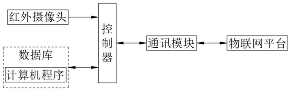 Cable terminal abnormality diagnosis method and device based on infrared image