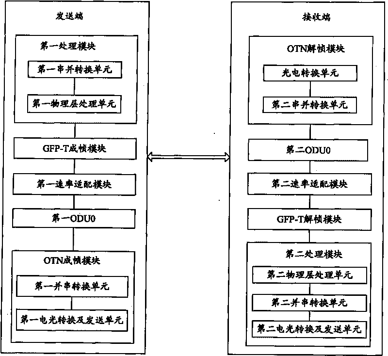 Method supporting multi-service access and output and system thereof