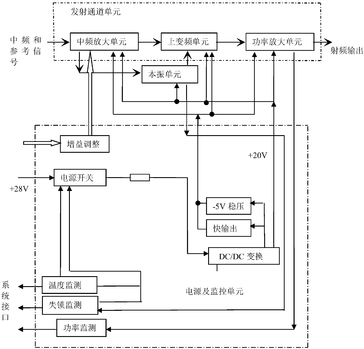 Ka/Ku dual-frequency BUC of integrated design