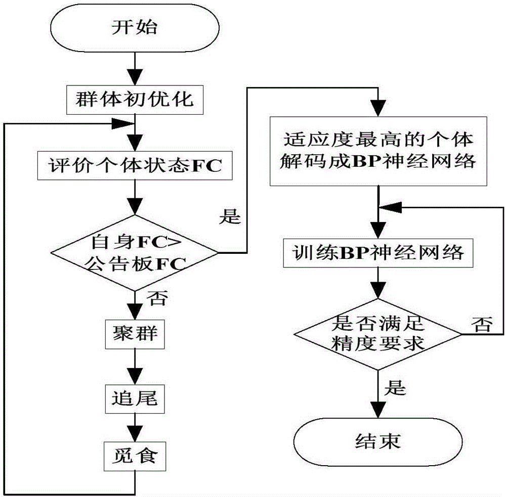 Contact net insulator pollution flashover prediction method