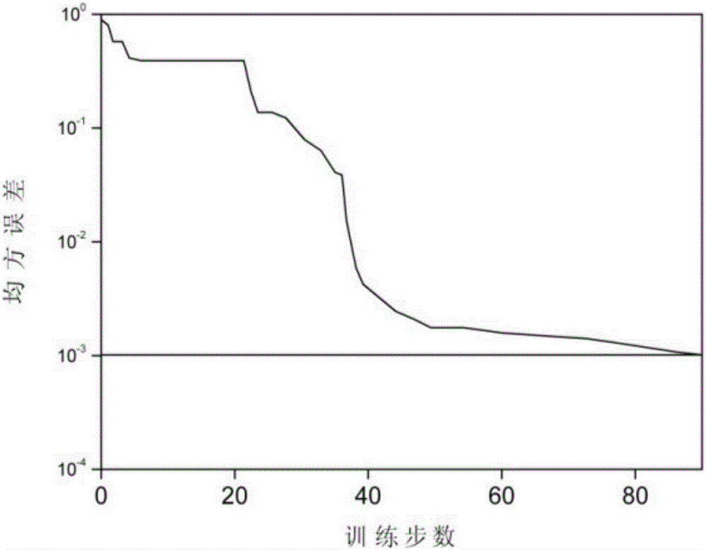 Contact net insulator pollution flashover prediction method