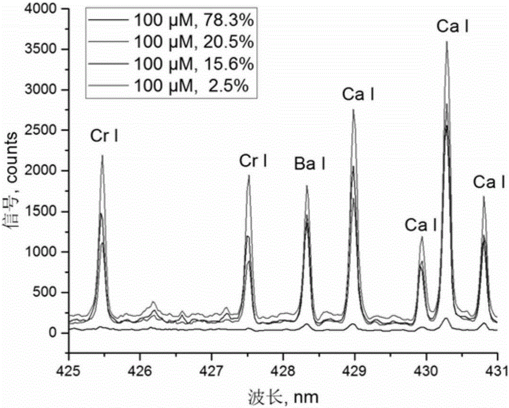 K-element ratio based water content calibrating type heavy metal content detecting method for leaves