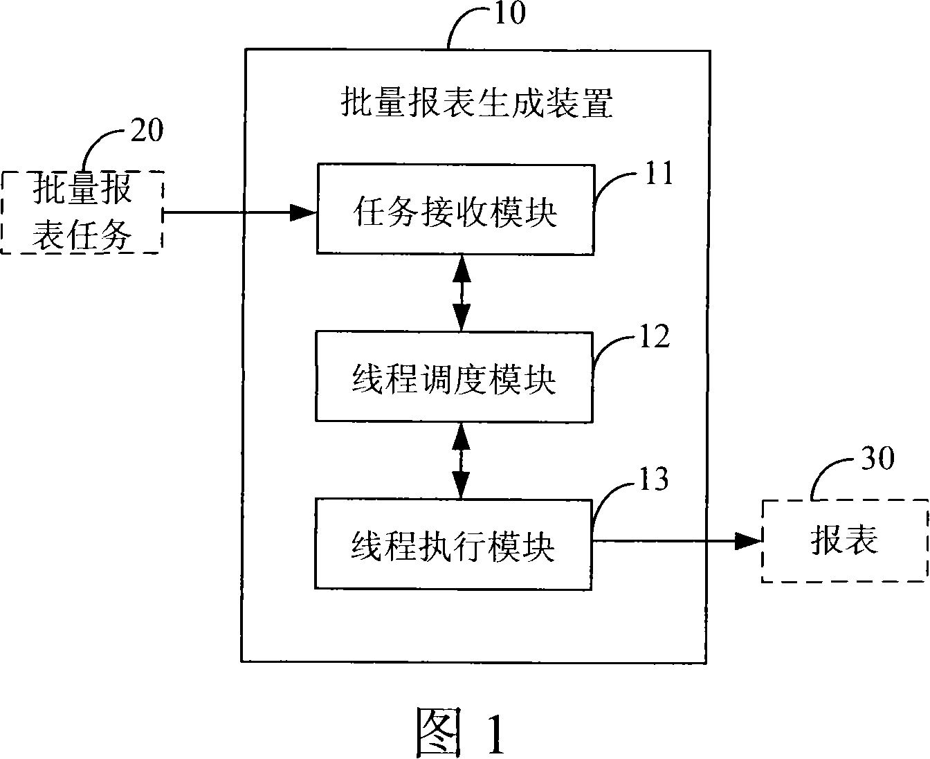 Method and device for realizing batch report generation