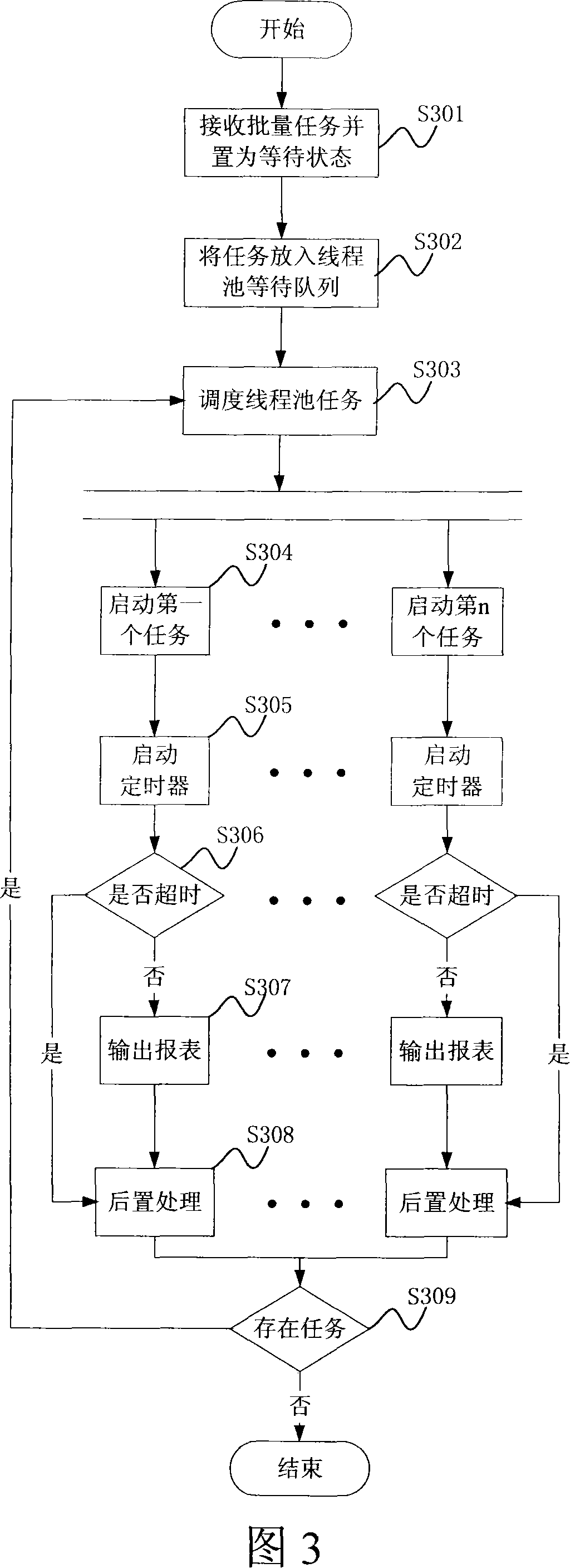 Method and device for realizing batch report generation