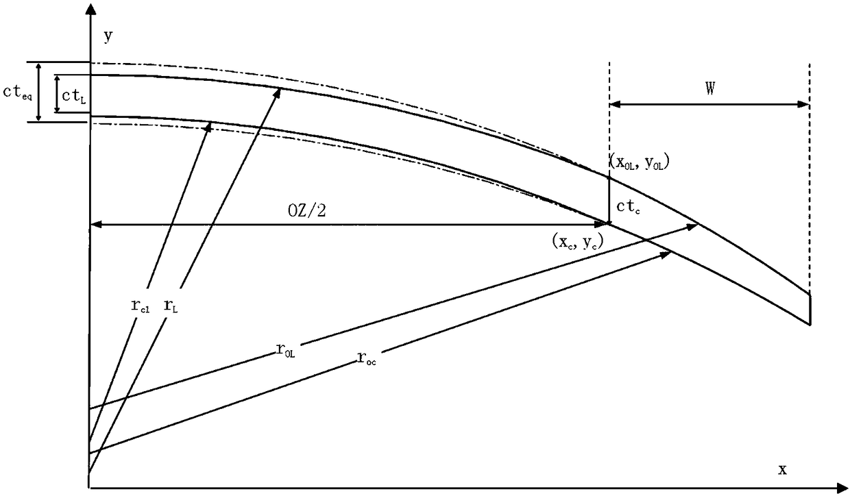 Hard contact lens capable of relieving paracentral hyperopic defocus and manufacturing method of hard contact lens