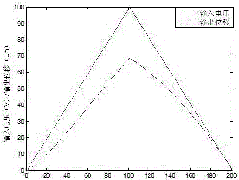 KP model density function identification method based on self-adaption bat search algorithm