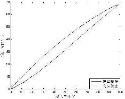 KP model density function identification method based on self-adaption bat search algorithm