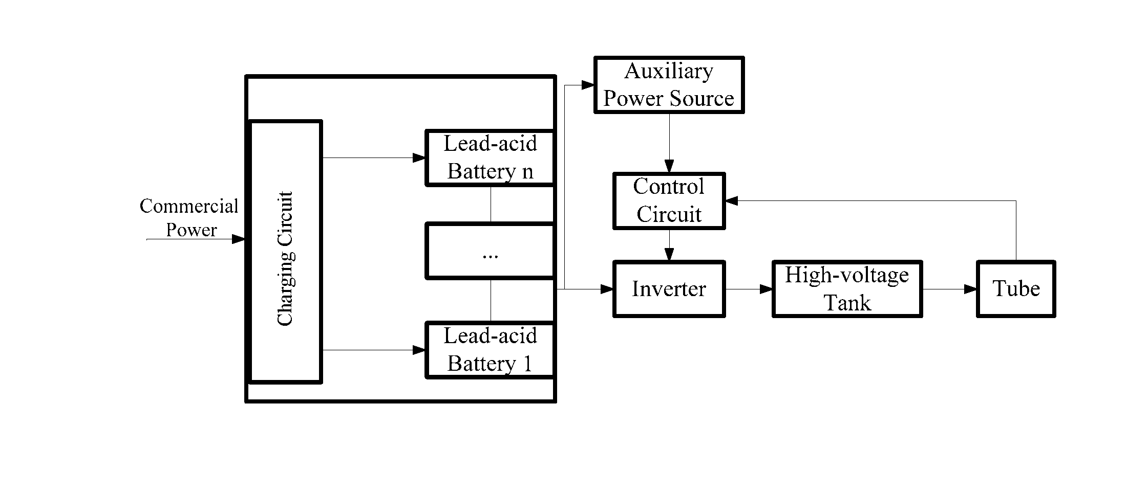 Medical diagnostic high-frequency x-ray machines and power supply devices thereof