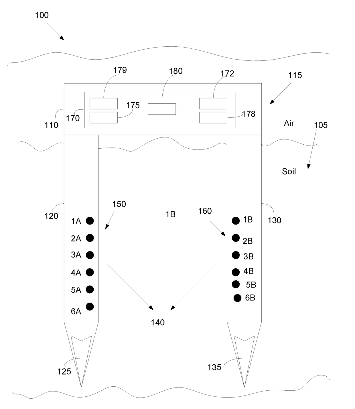 System and method for measuring soil properties characteristics using electromagnetic propagation