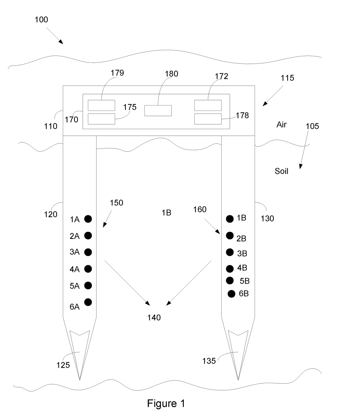 System and method for measuring soil properties characteristics using electromagnetic propagation