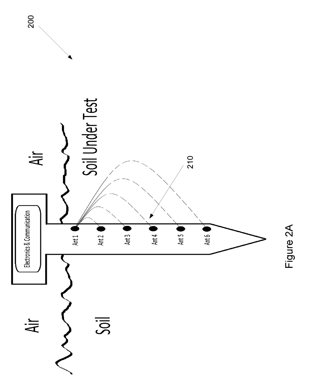 System and method for measuring soil properties characteristics using electromagnetic propagation