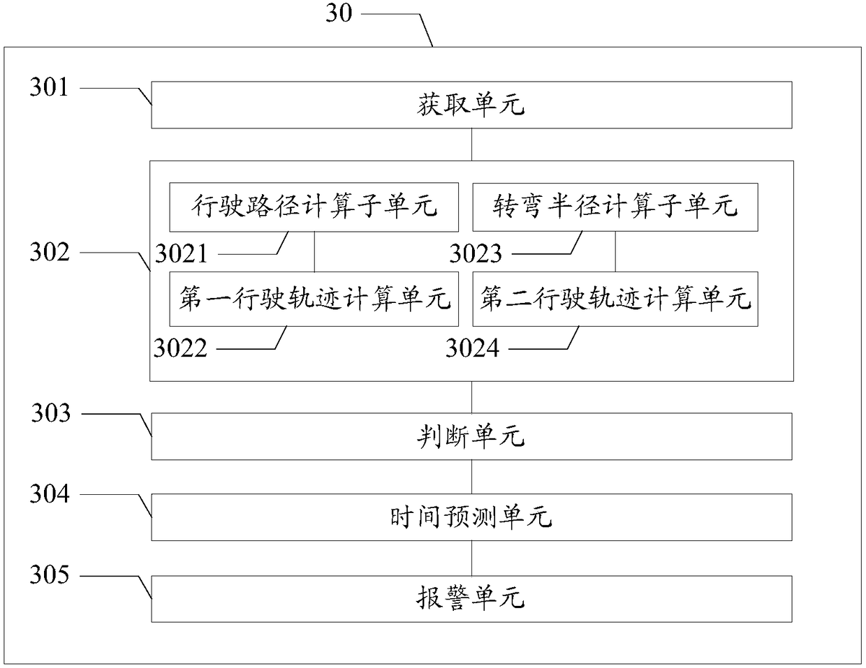 Vehicle collision warning method and device