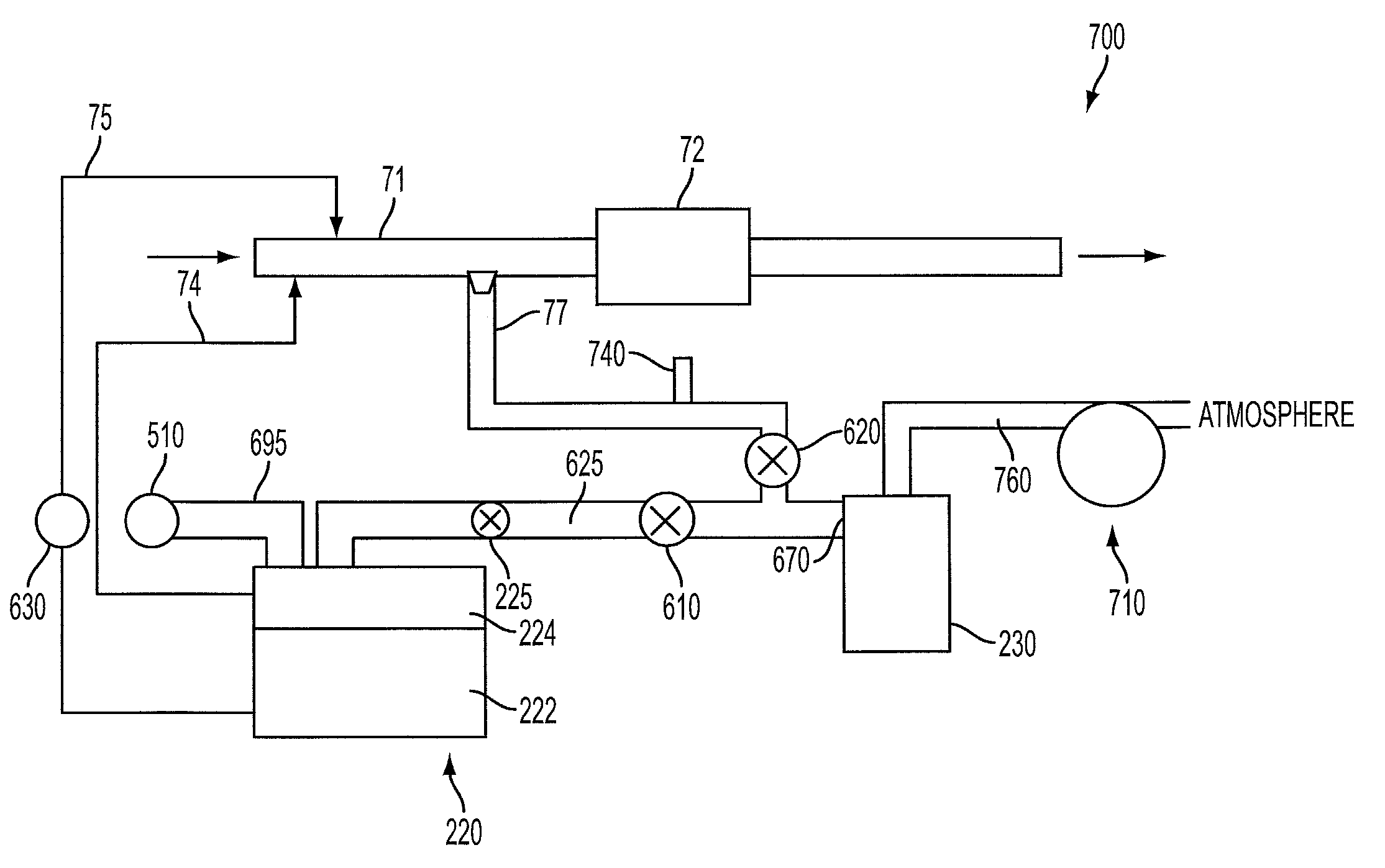 Management of a plurality of reductants for selective catalytic reduction