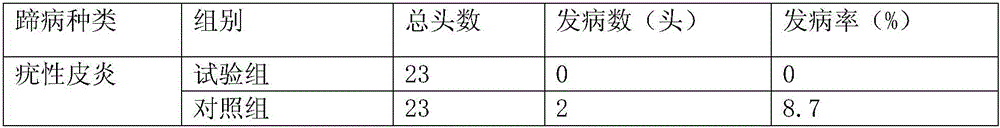 Dairy cow hoof care spray capable of preventing all kinds of hoof diseases and preparation method thereof