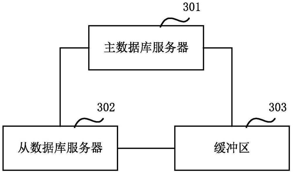 Database service providing method and system