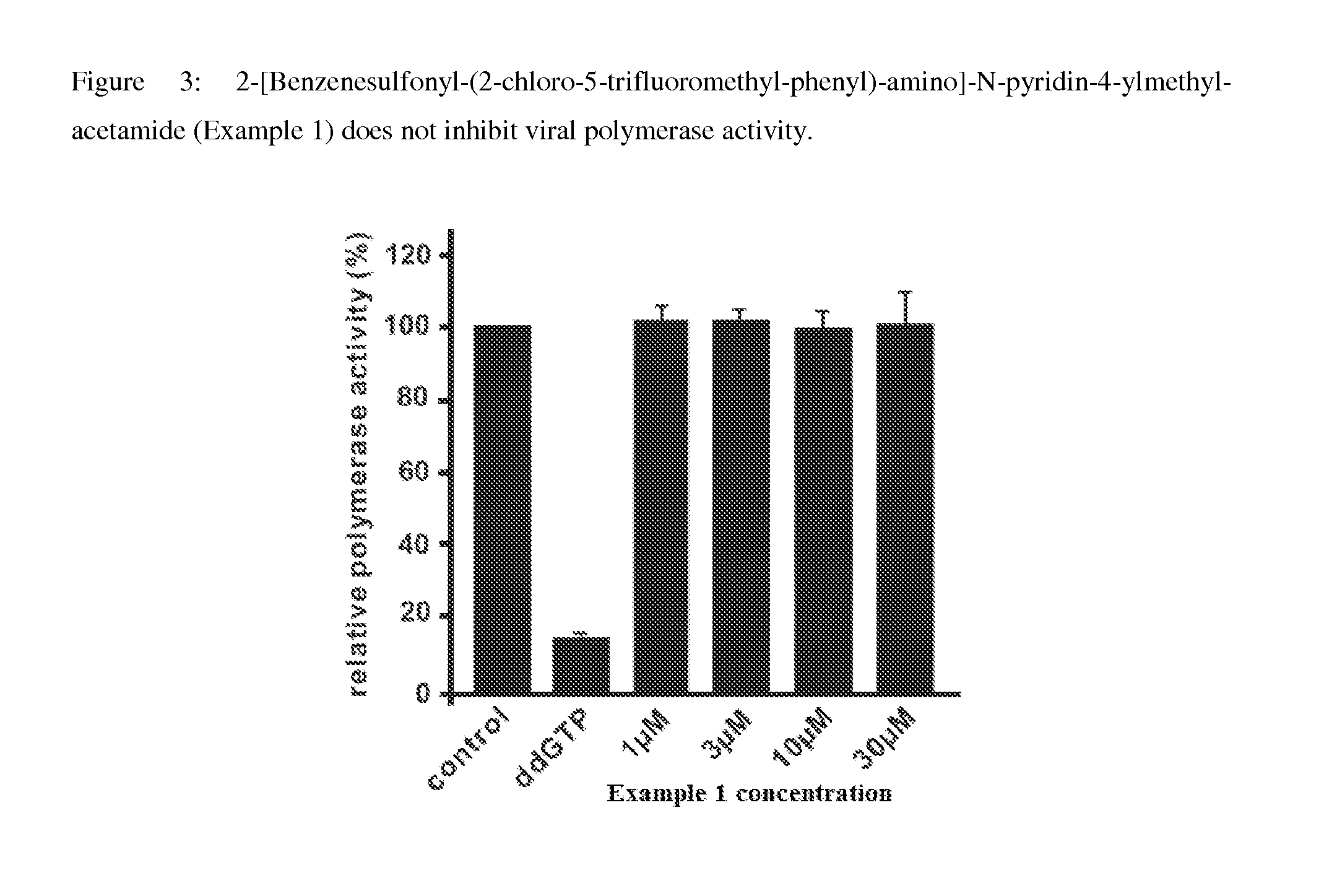 Inhibitors of hepatitis b virus convalently closed circular DNA formation and their method of use