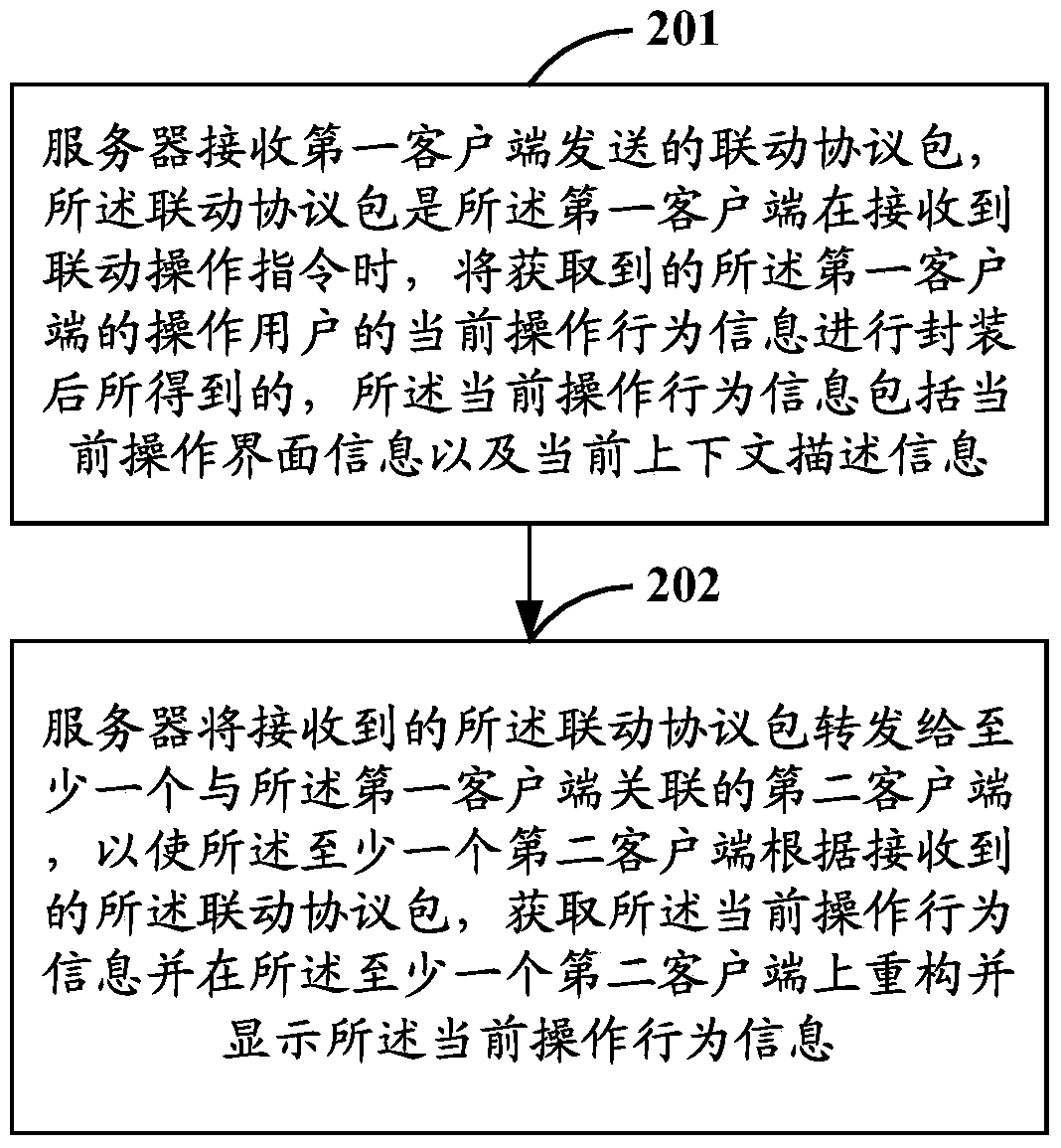 A multi-terminal linkage method and related equipment and system