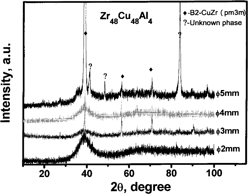 Bulk metal glass composite material with stretching plasticity and work hardening capacity