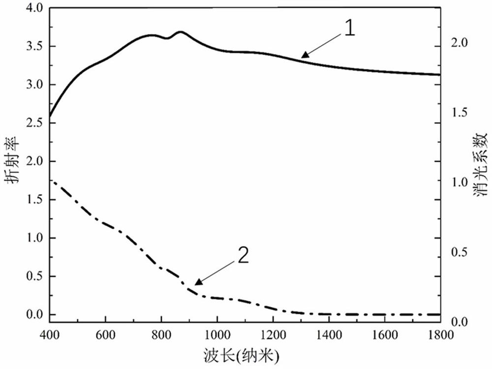 2*2 optical waveguide switch based on phase change material and preparation method thereof