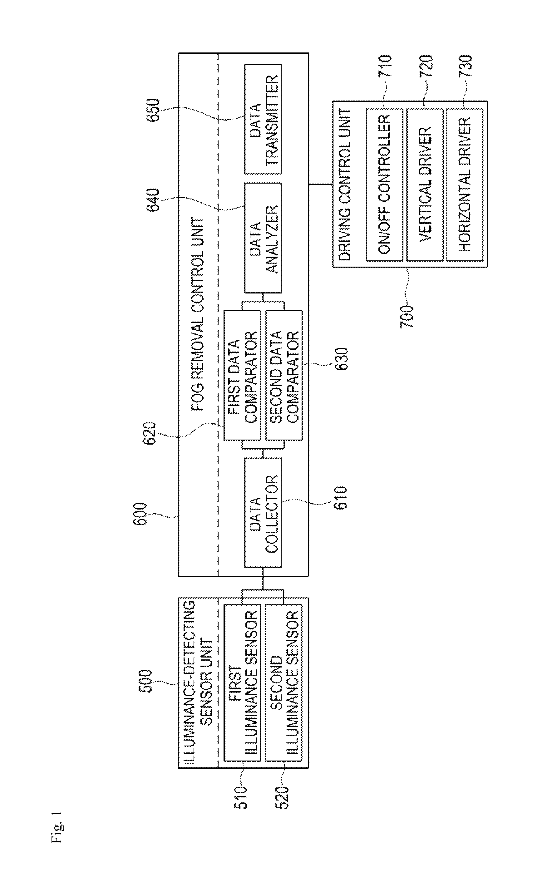 Fog removal system