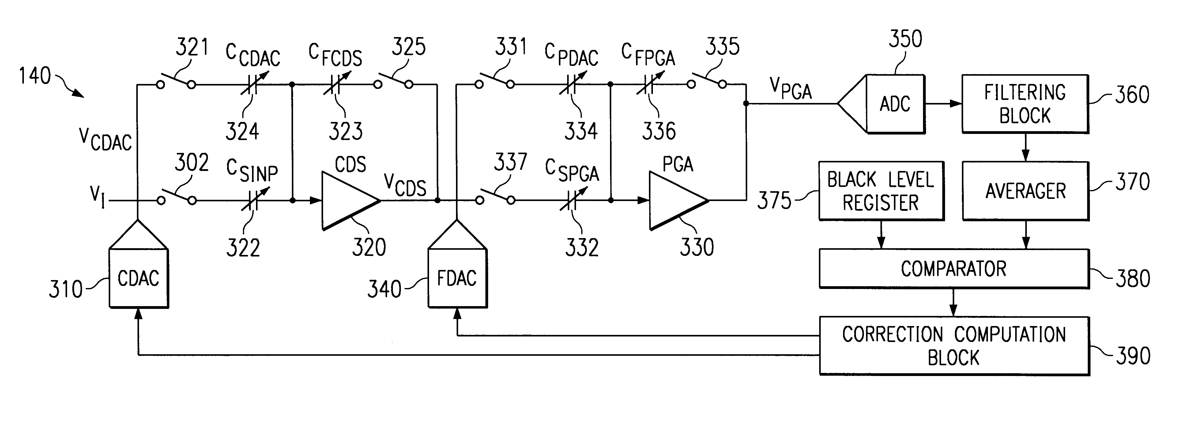 Controlling the range and resolution of offset correction applied to the output of a charge coupled device