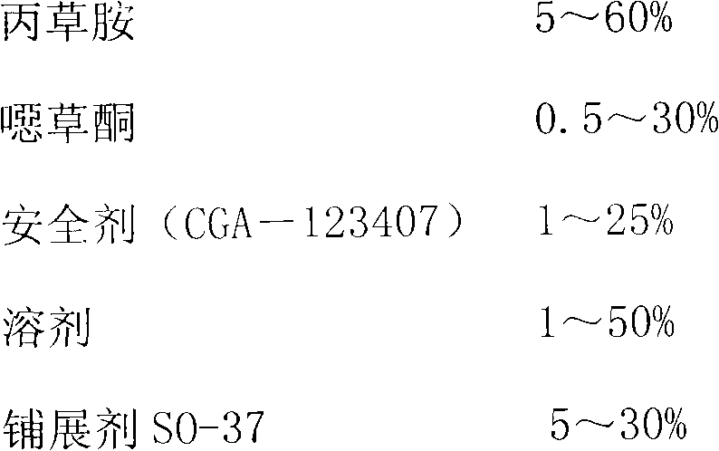 Paddy field herbicide synergistic composition