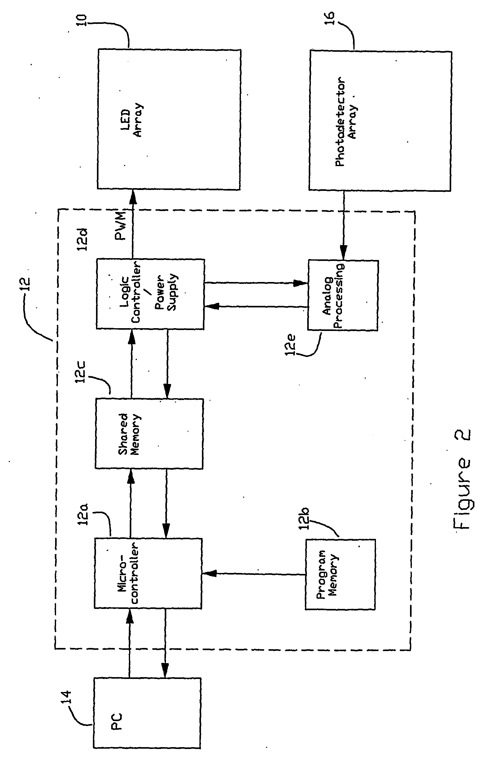 Led illumination source/display with individual led brightness monitoring capability and calibration method