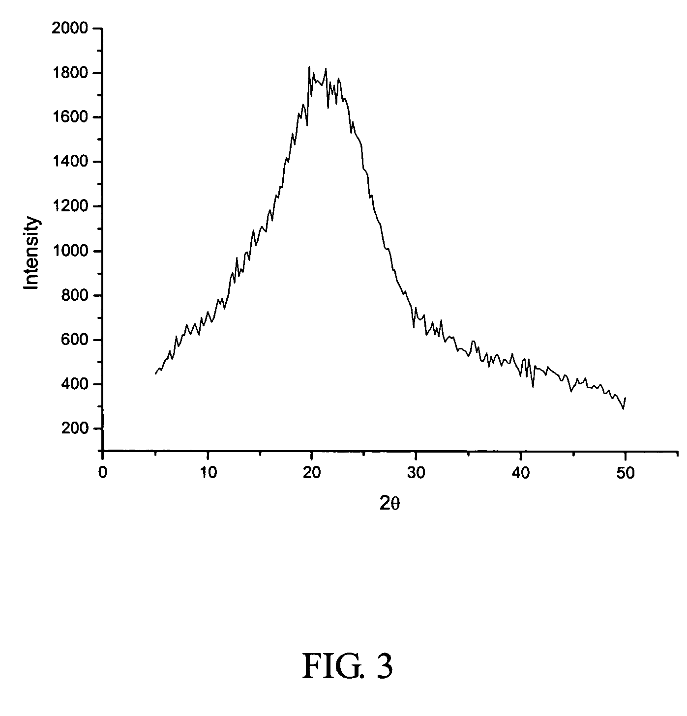 Amorphous cefuroxime axetil and preparation process therefore