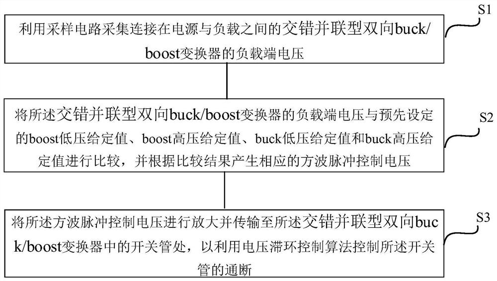 High-efficiency pulse load power supply and voltage hysteresis control method thereof