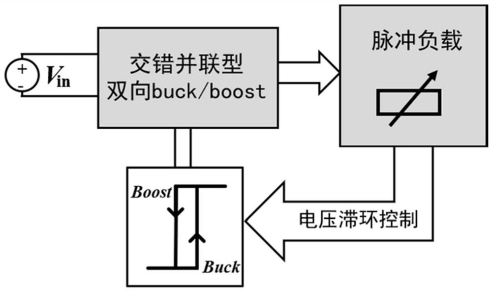 High-efficiency pulse load power supply and voltage hysteresis control method thereof