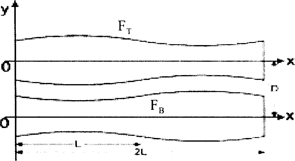 Four-high mill plate control work roll curve design method for strip rolling