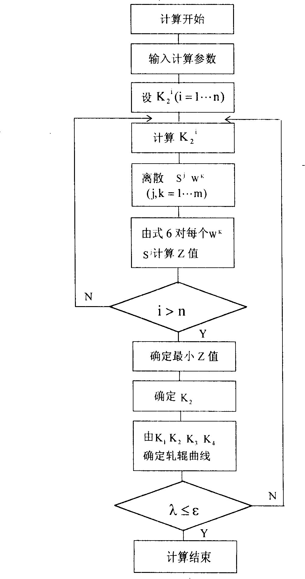 Four-high mill plate control work roll curve design method for strip rolling