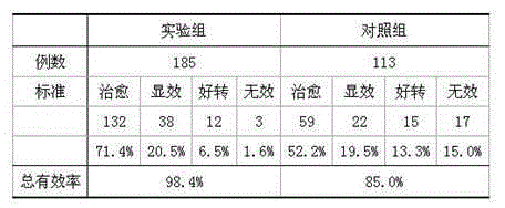 Composition for treating urethritis and preparation method thereof