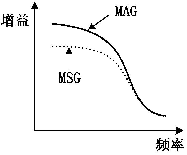 Microwave integrated amplifier circuit and manufacturing method thereof