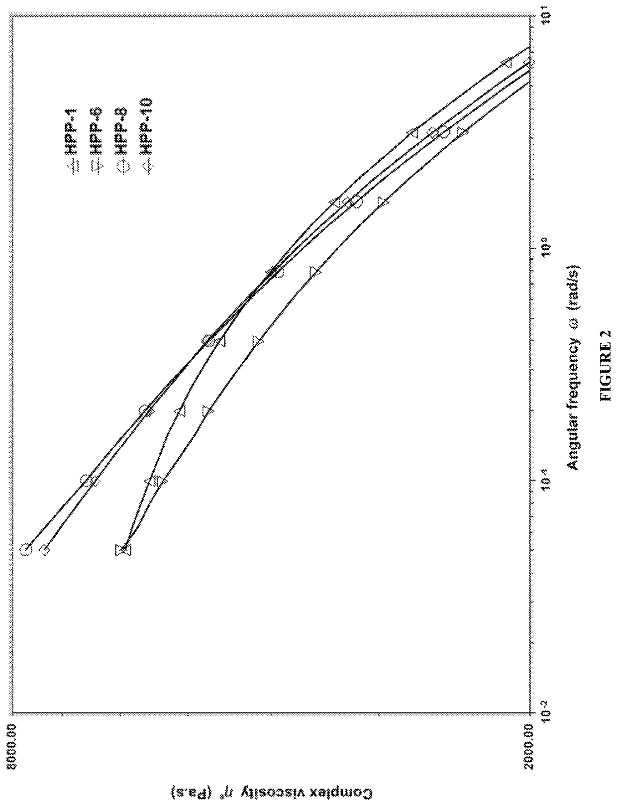 Process for preparing high melt strength polypropylene