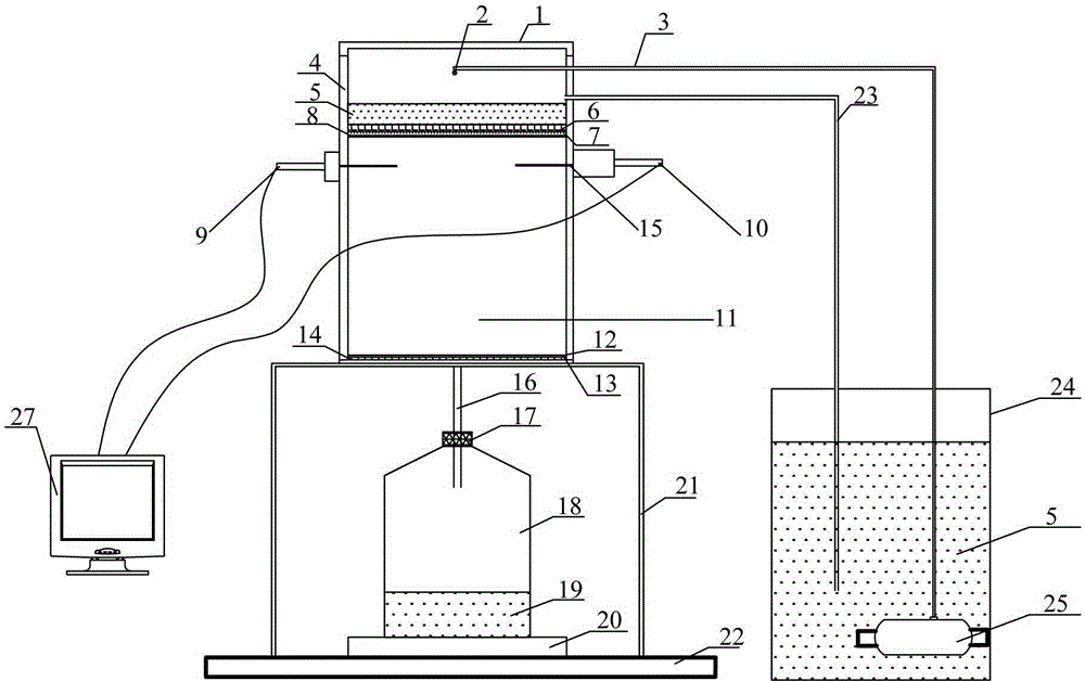 Method and device for quickly determining permeability functions of unsaturated soil