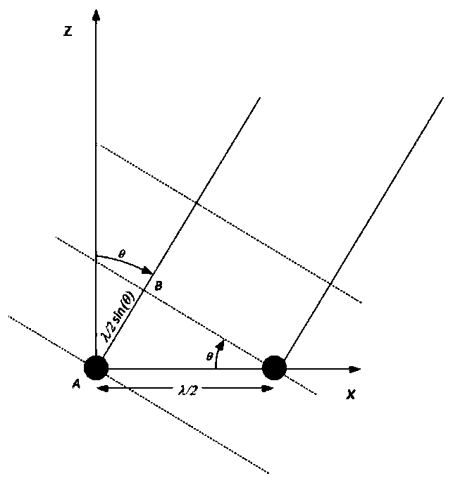 Interference elimination method for water level measurement based on planar radar water level gauge